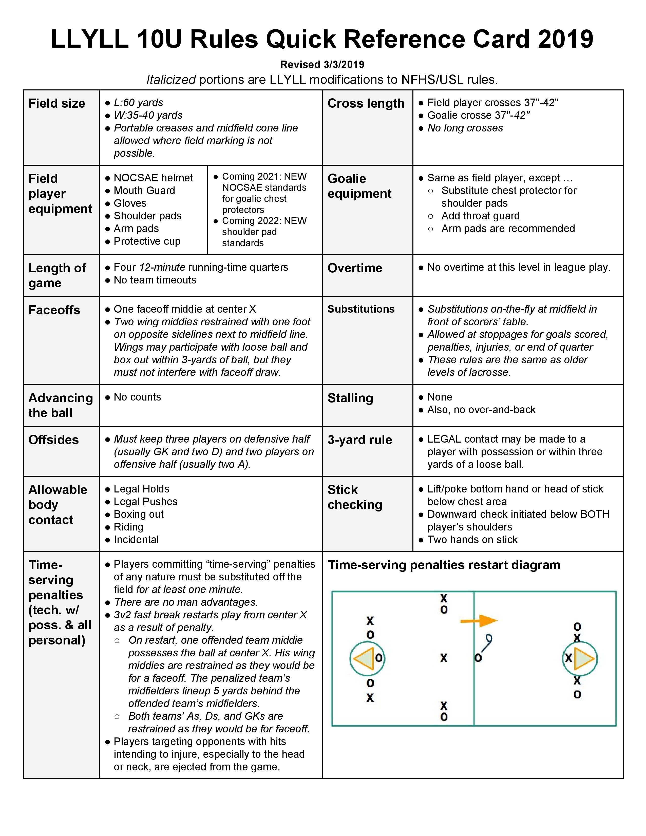 10U rules card