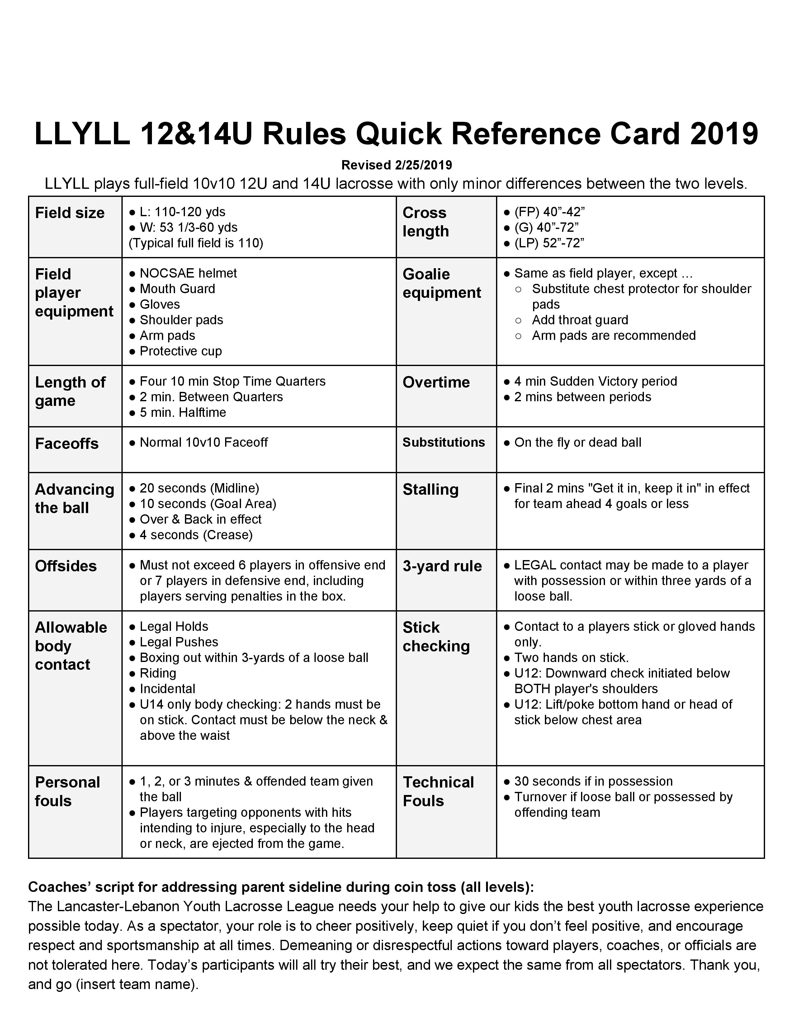 12U 14U rules card-page-001